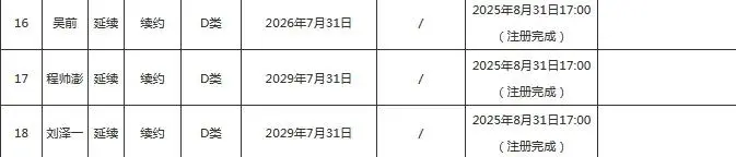 src, 男篮俱乐部