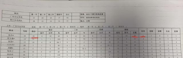 amp, 场酣畅淋漓
