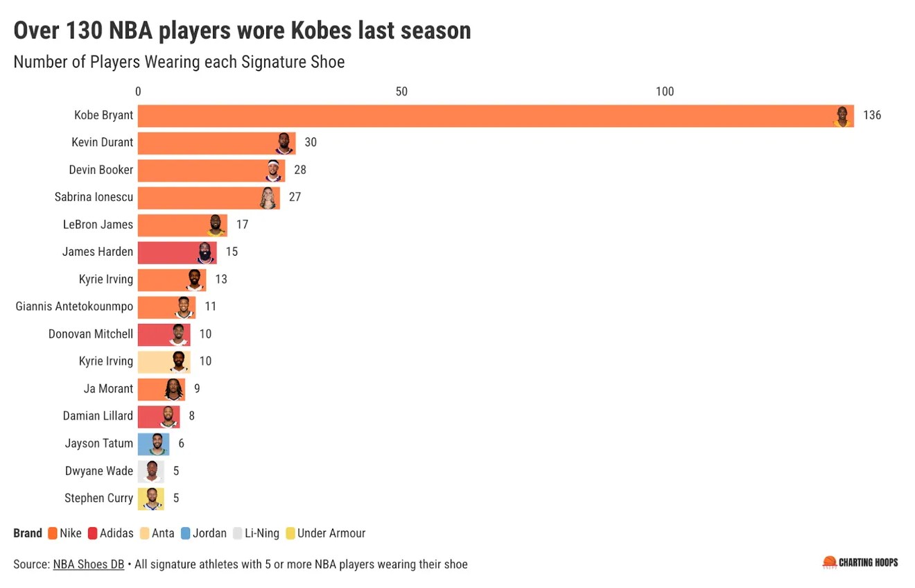 穿过科比系 穿过科比系